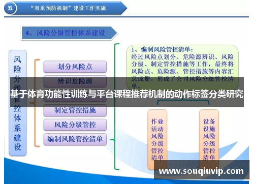 基于体育功能性训练与平台课程推荐机制的动作标签分类研究