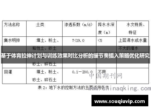 基于体育拉伸计划与训练效果对比分析的缓节奏插入策略优化研究